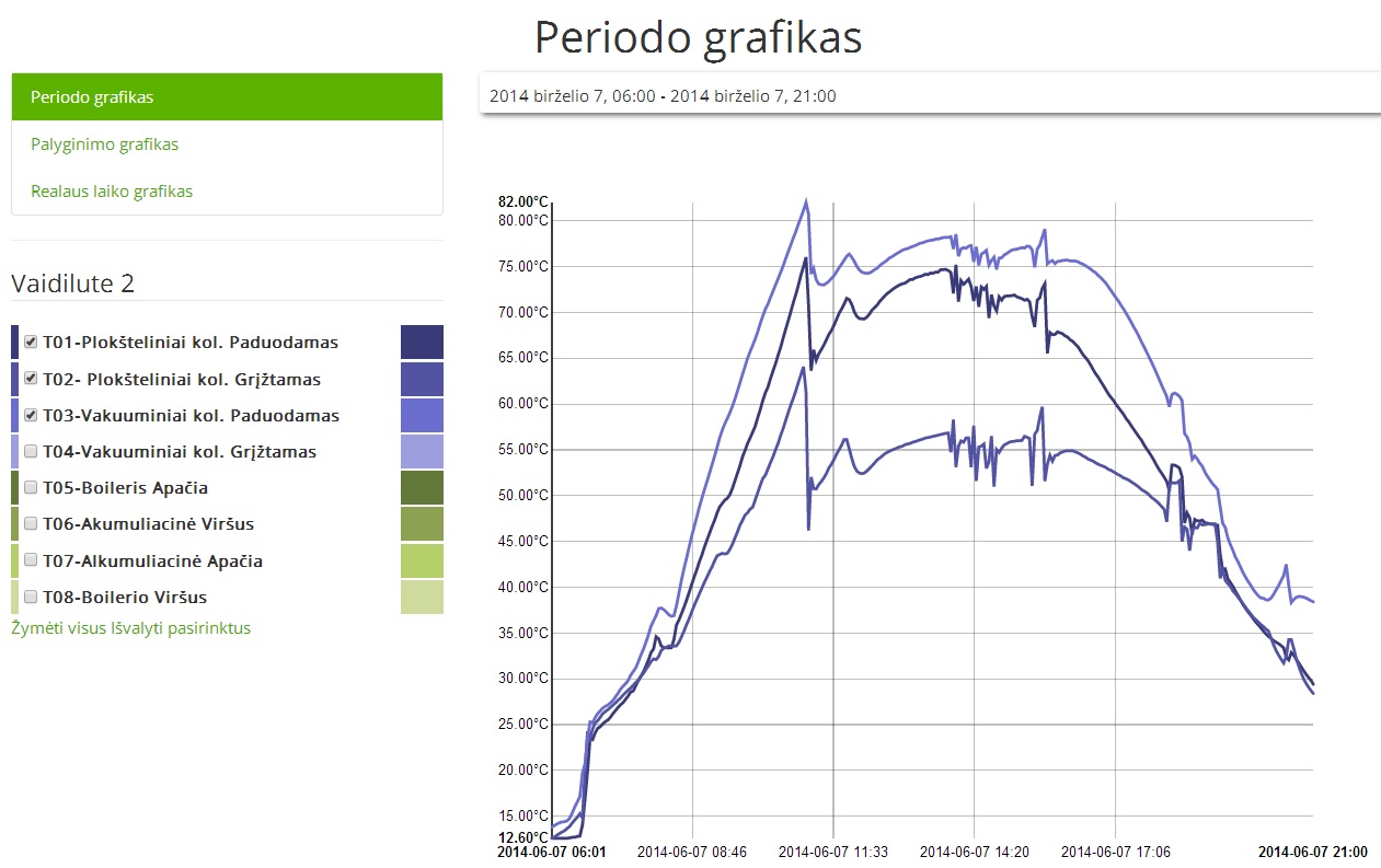 Grafikas 2014 06 07