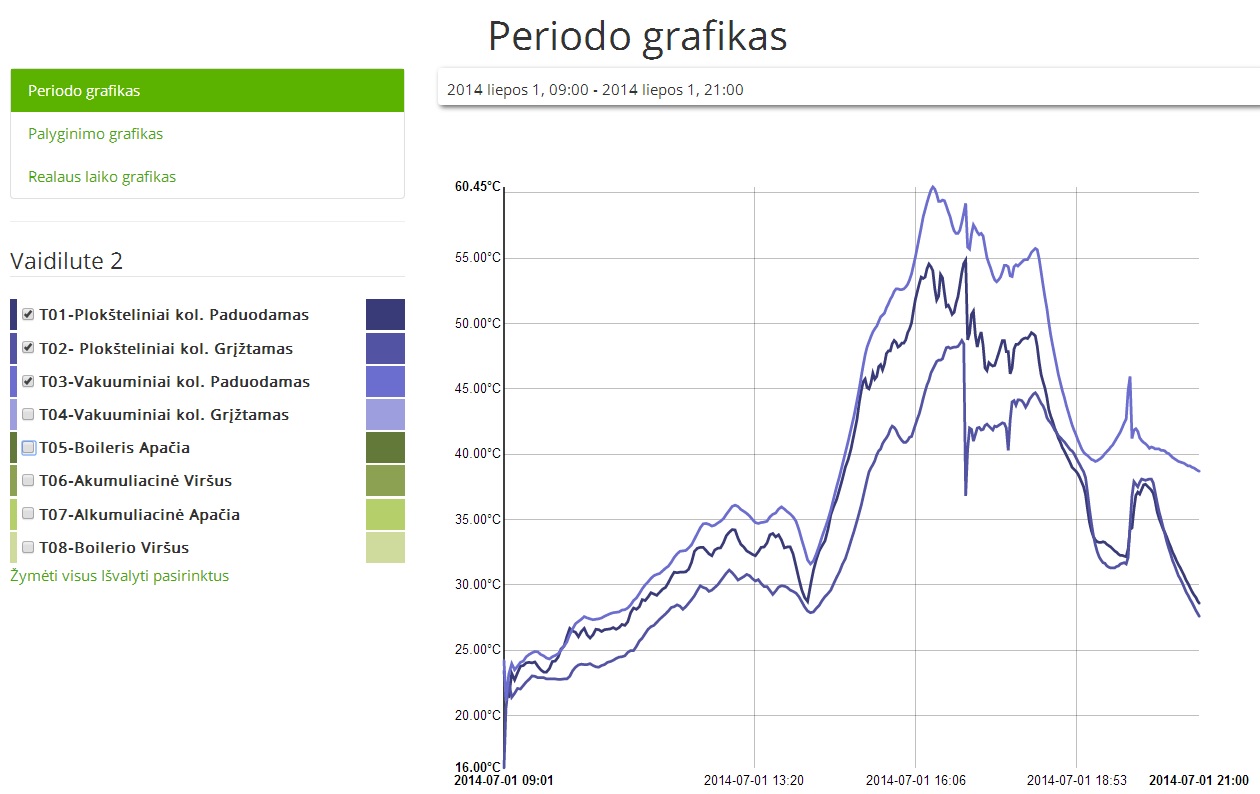 Grafikas 2014 07 01